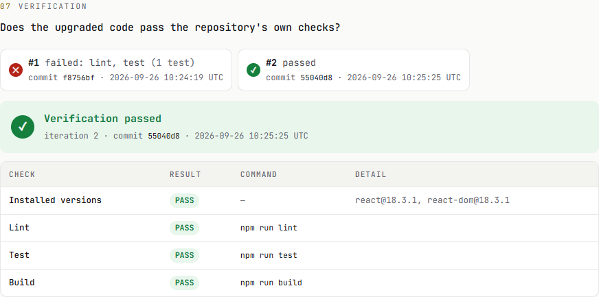 Verification history: run 1 failed on lint and one test, run 2 passed; installed versions, lint, test and build all pass.